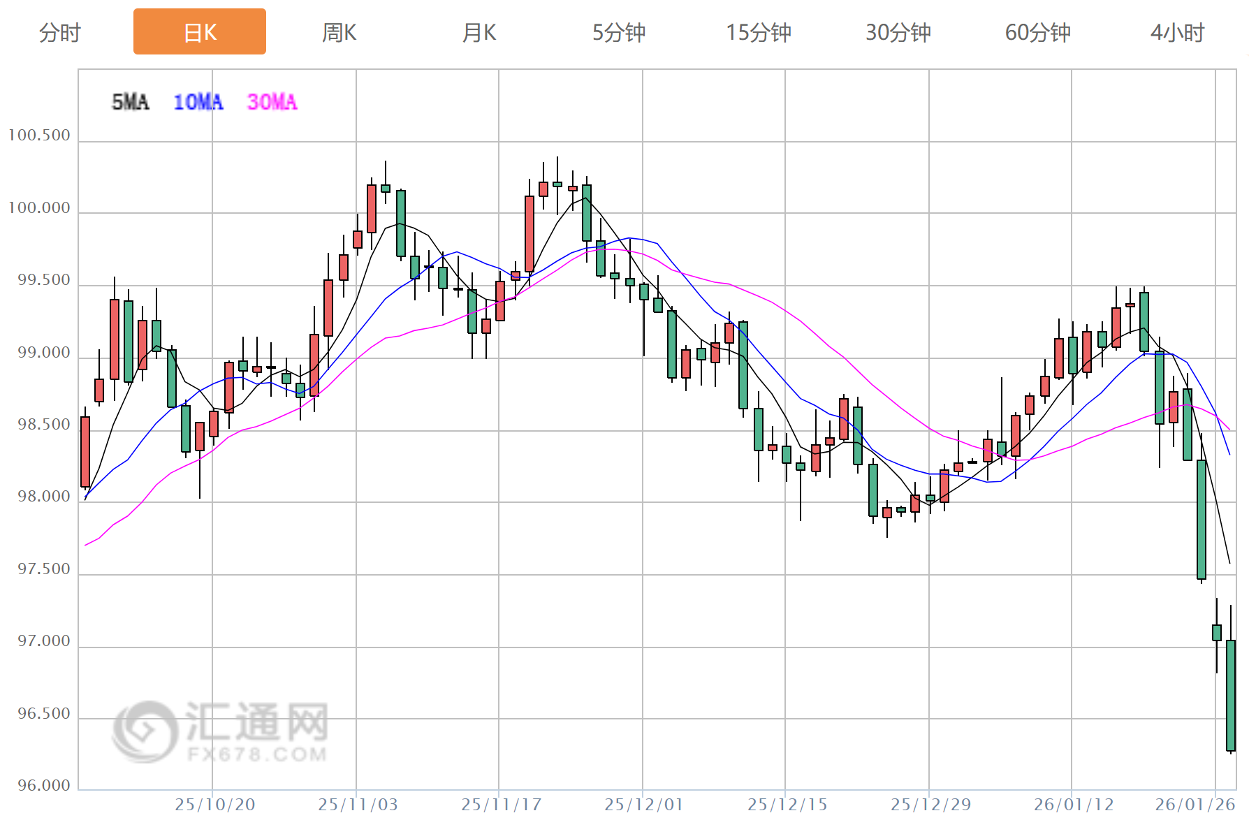 关于下周美元走势预测2020的信息