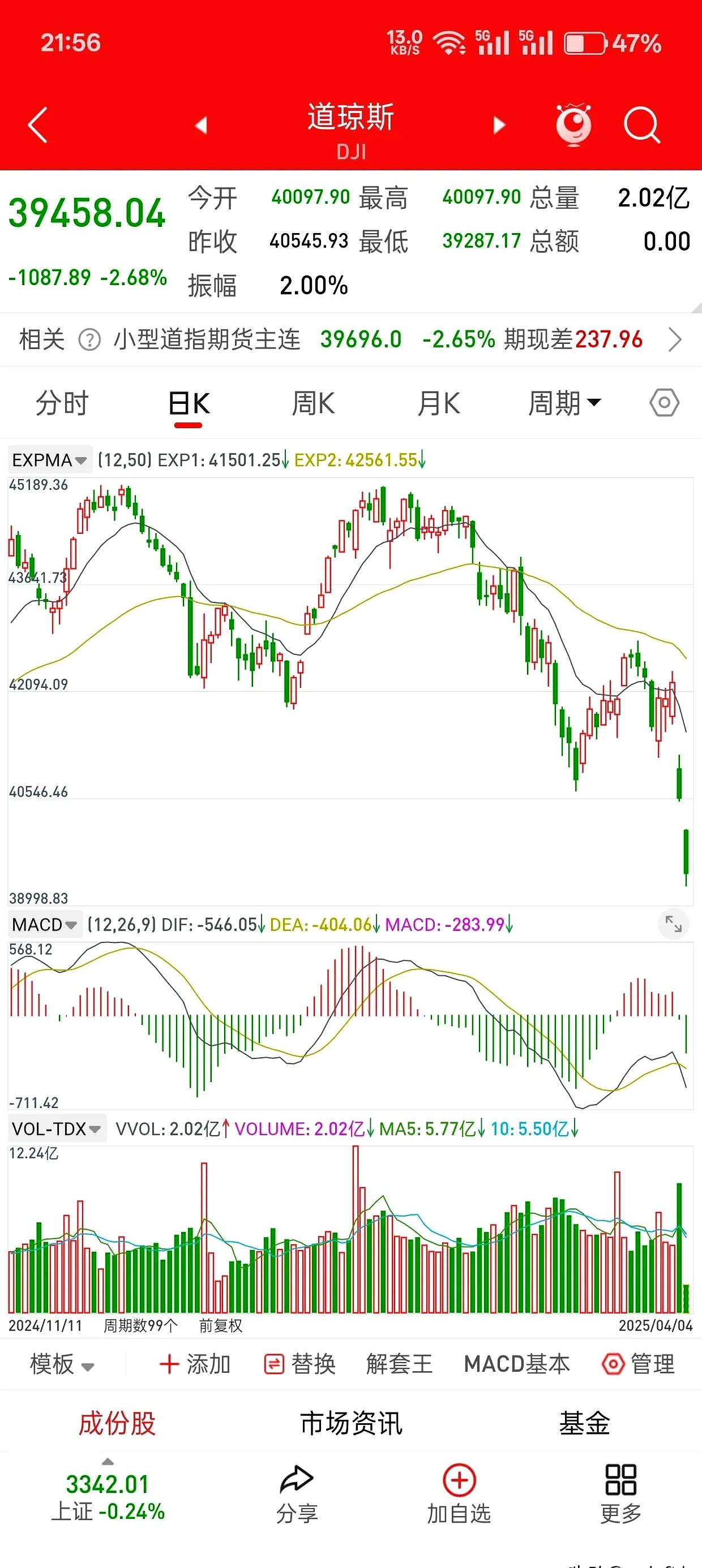 关于下周美元走势预测2020的信息