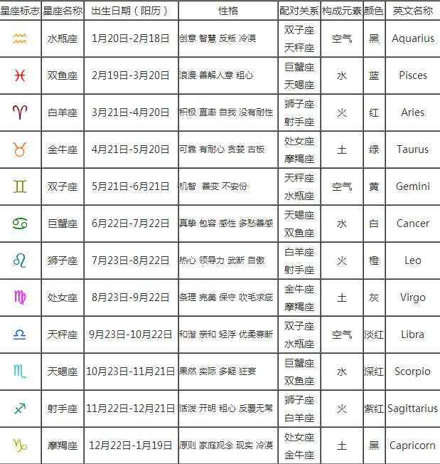 腊月二十三是什么星座(2005年农历腊月二十三是什么星座)
