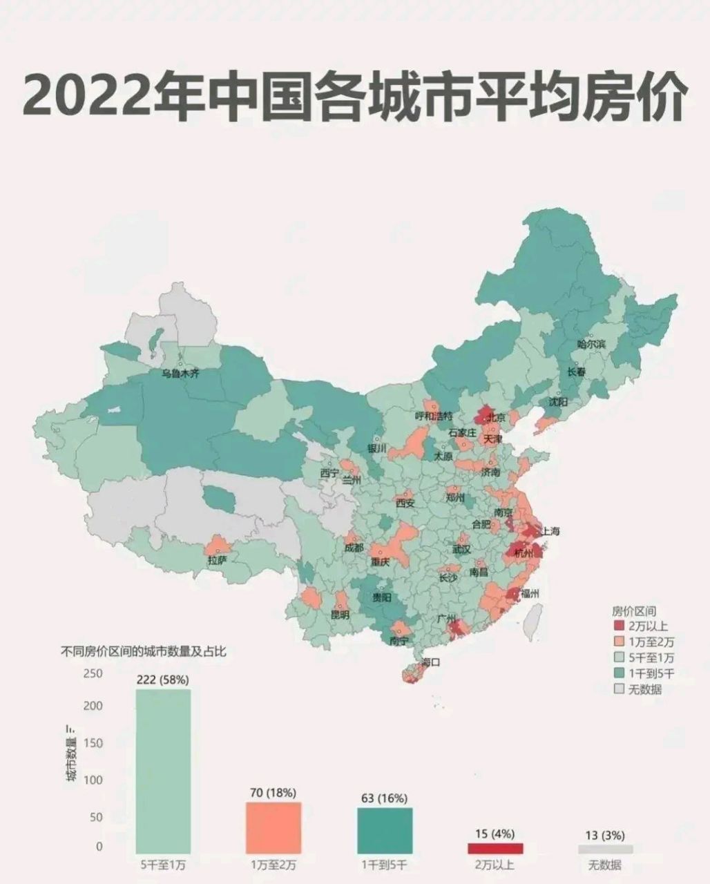 包含全国房价排名2022最新排名表的词条