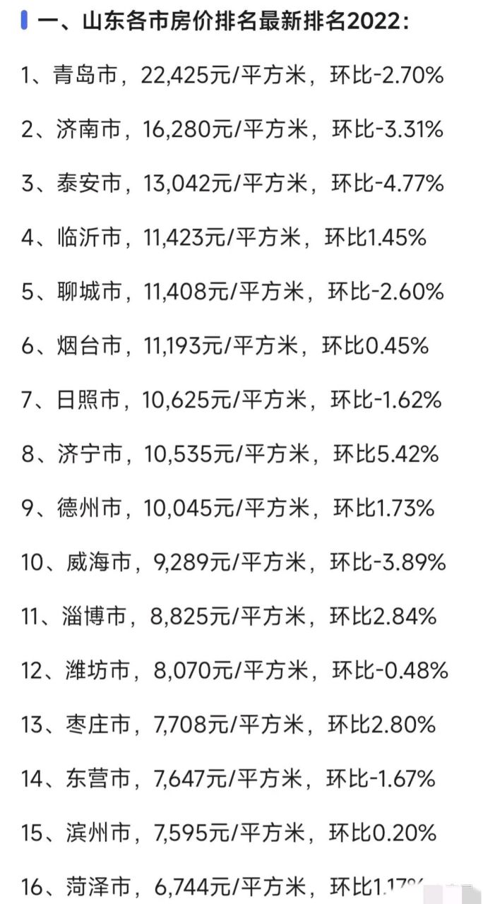 包含全国房价排名2022最新排名表的词条