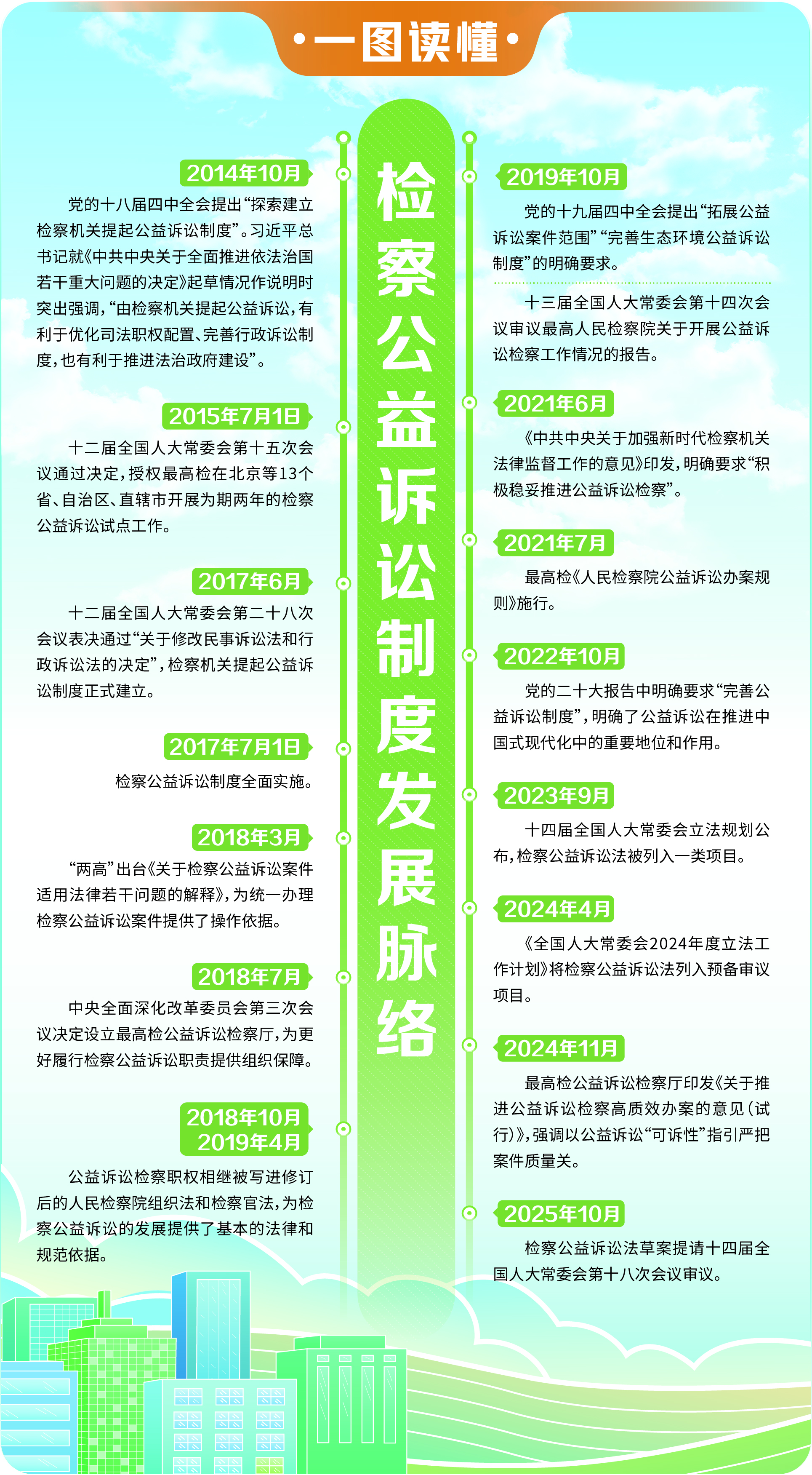 民事诉讼法解释2022(民事诉讼法解释2022年4月10日法释202211号)