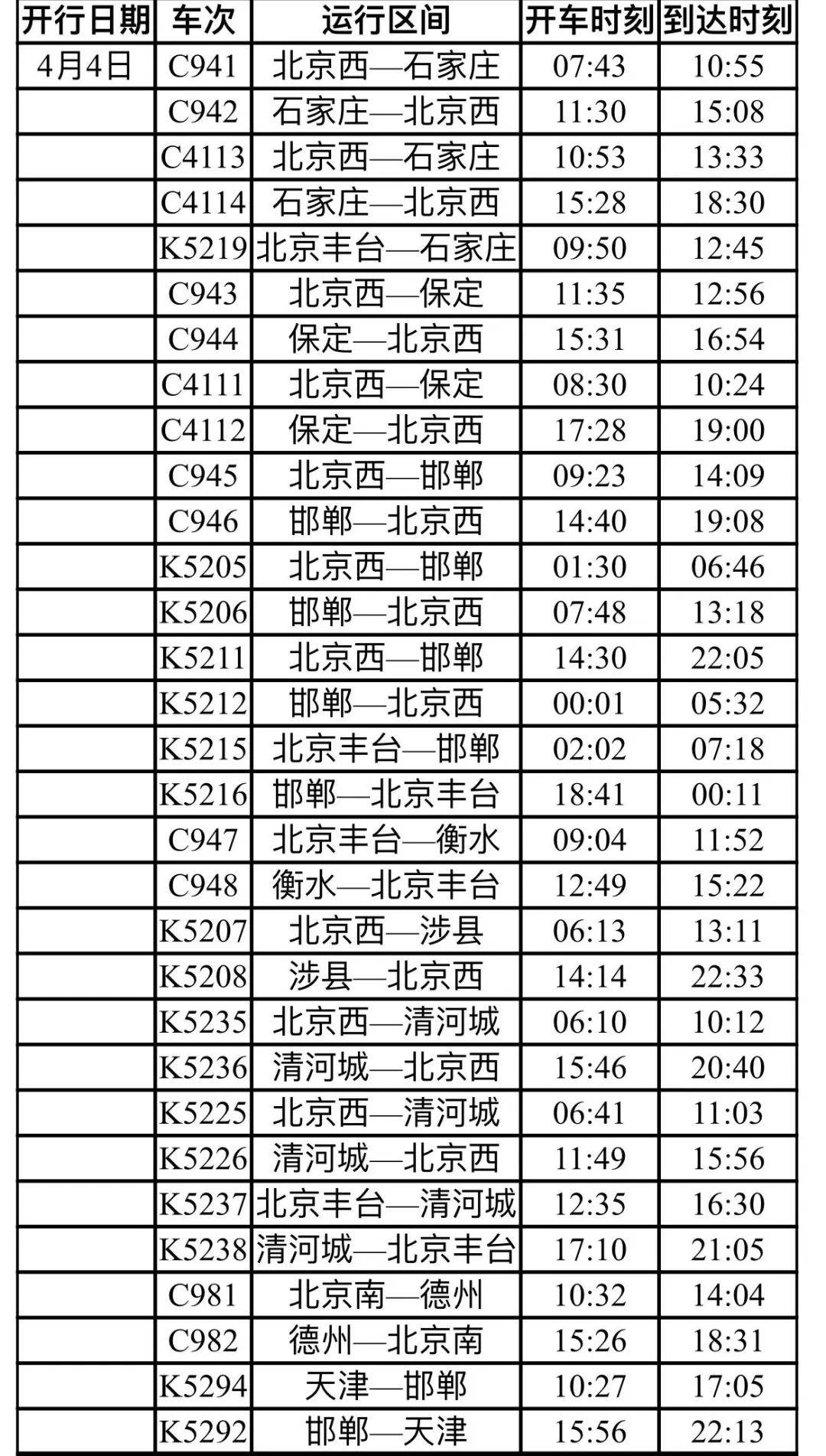 石家庄到邢台市的火车时刻表(石家庄到邢台市的火车时刻表查询)