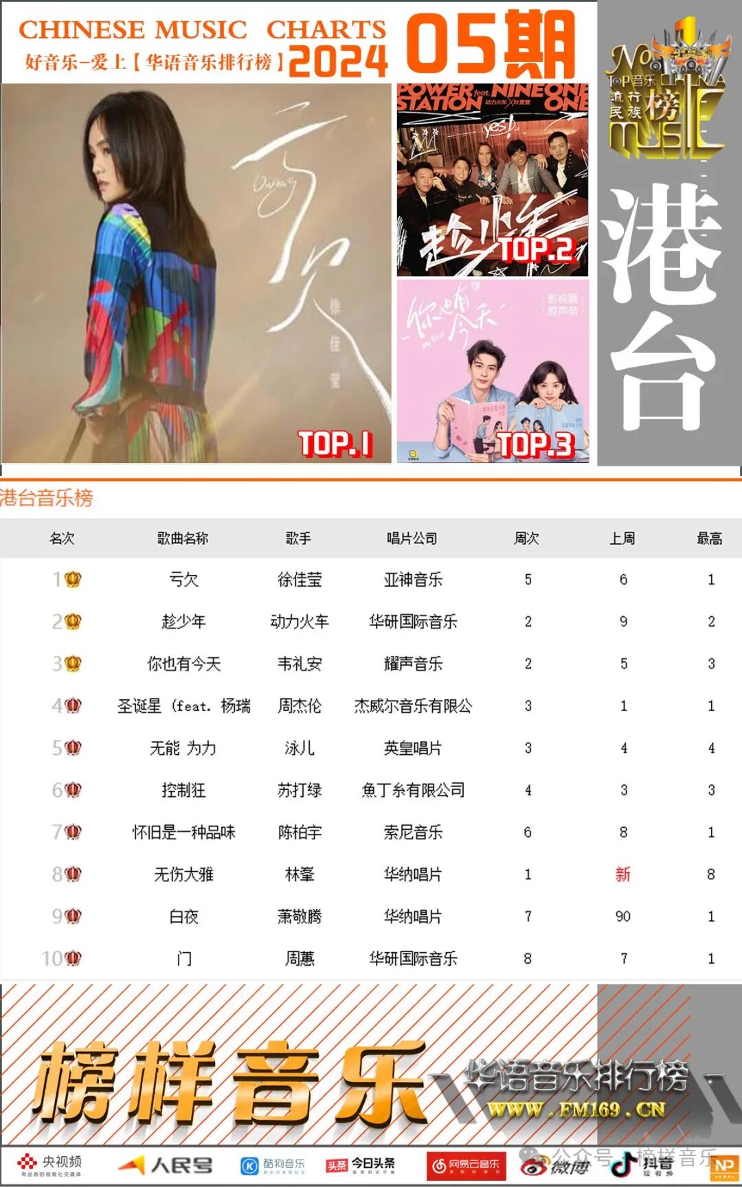 流行歌曲排行(流行歌曲排行榜第一名)
