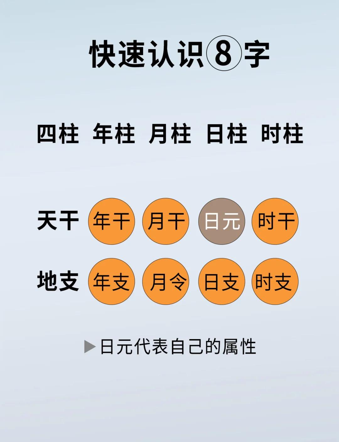 八字强弱查询表(八字强弱计算公式)