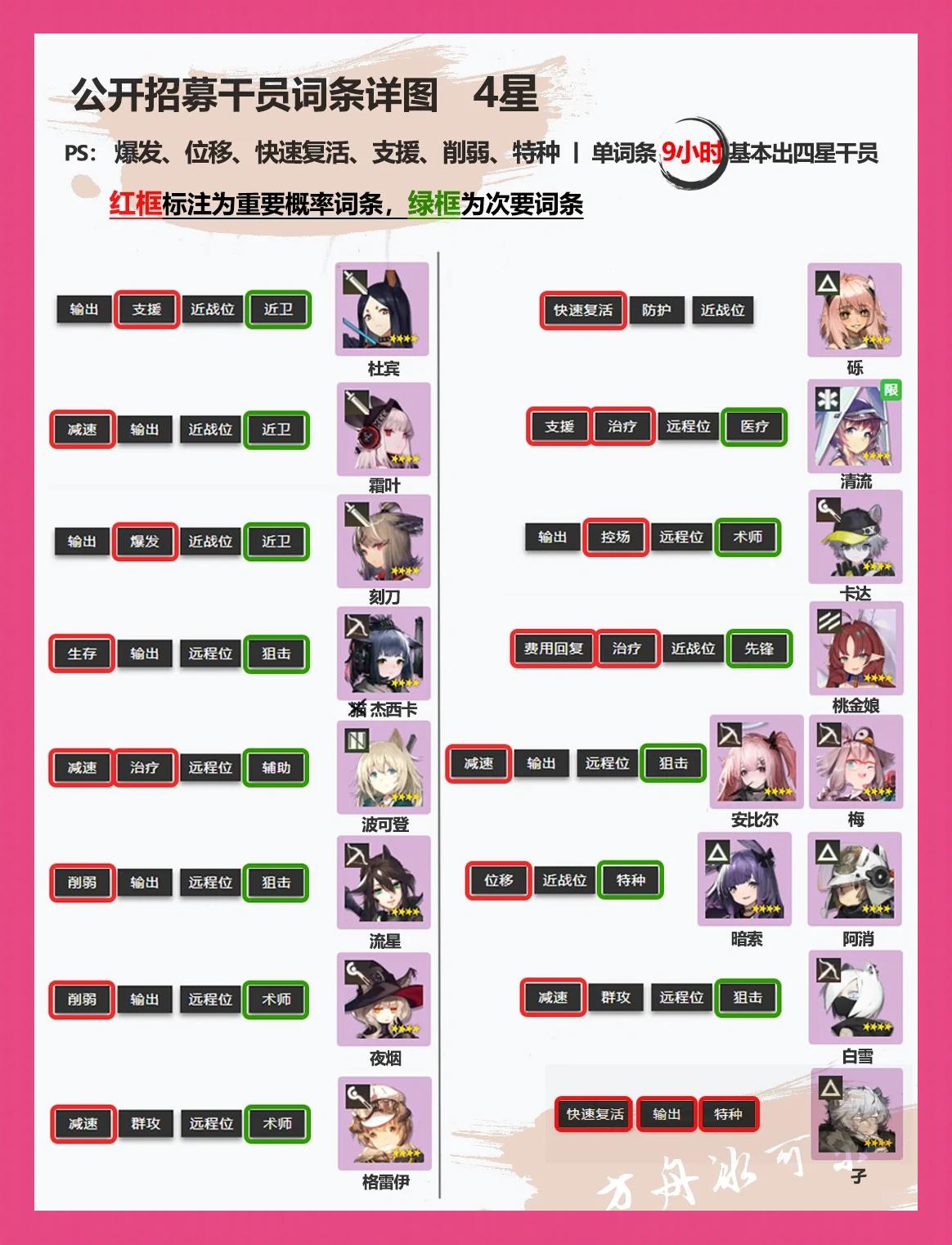 明日方舟全角色资料表一览的简单介绍