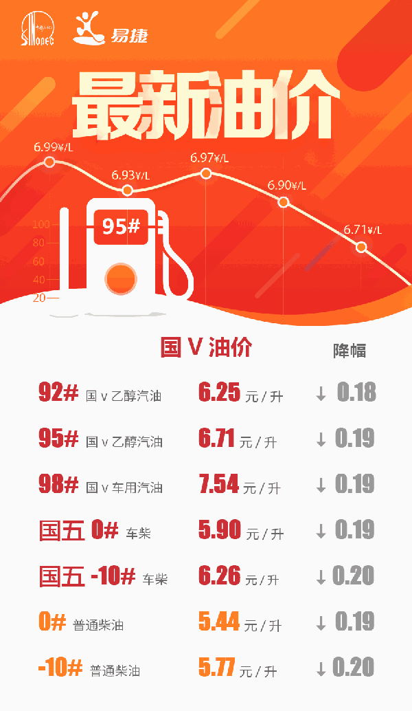 南宁今日油价(南宁今日油价92多少钱一升油)