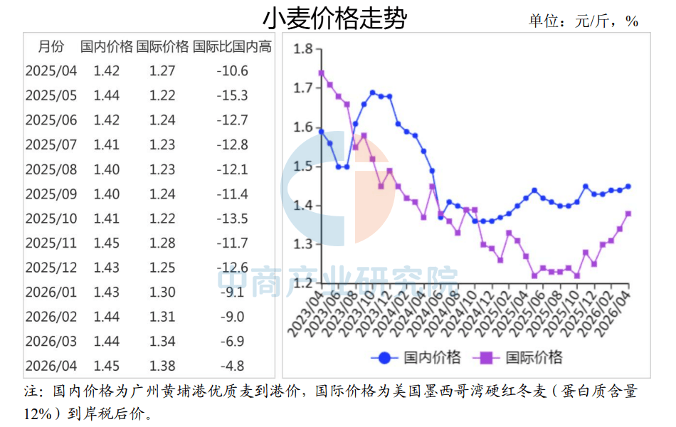 今年麦子价格估计能到多少钱(今年麦子价格估计能到多少钱一斤)