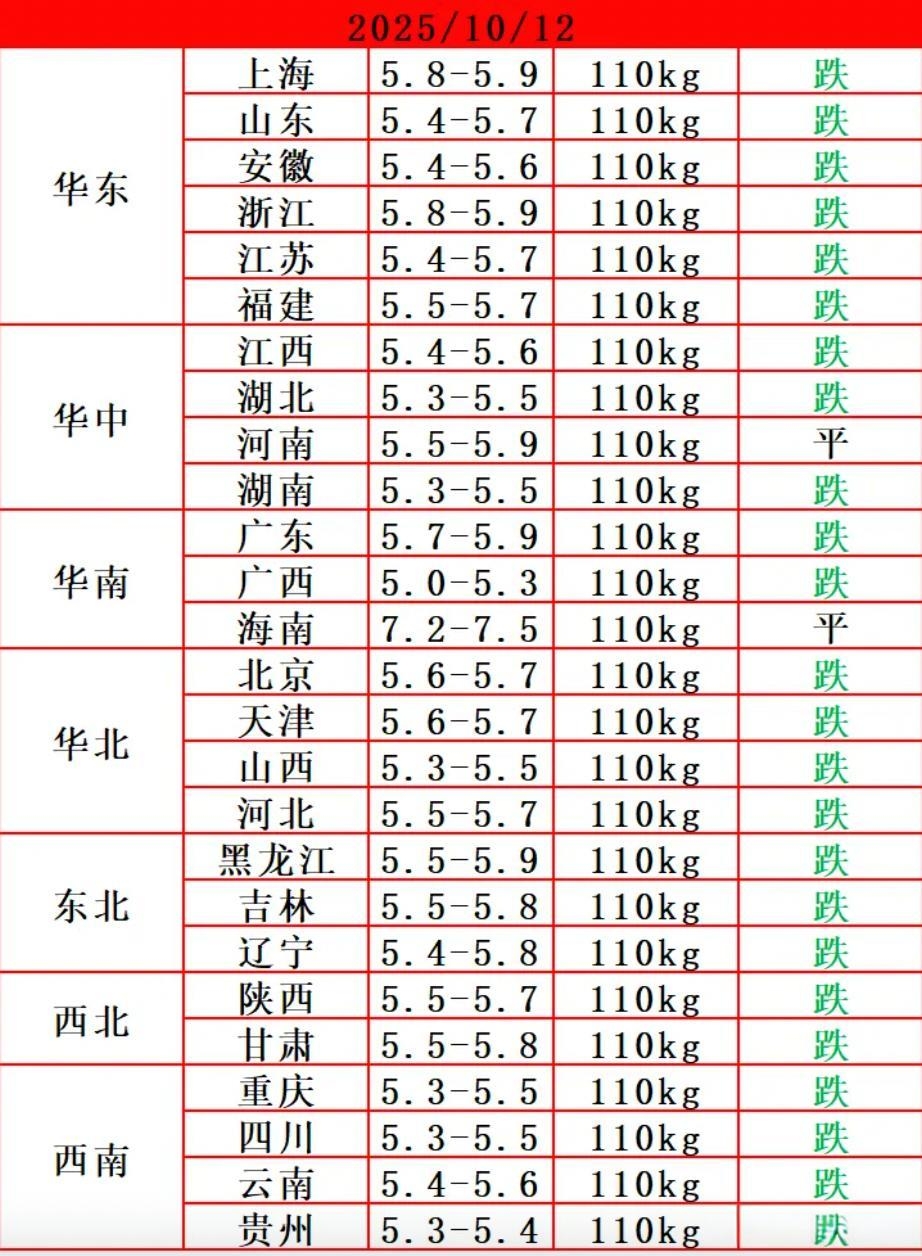 北京猪肉价格今日猪价(新发地五花肉价格今日价)