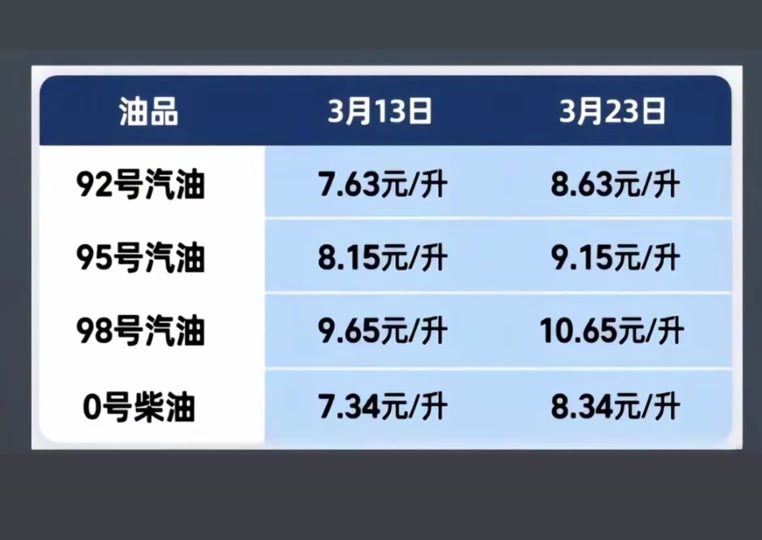 中石化95号油价今日(中石化95号油价今日天津)