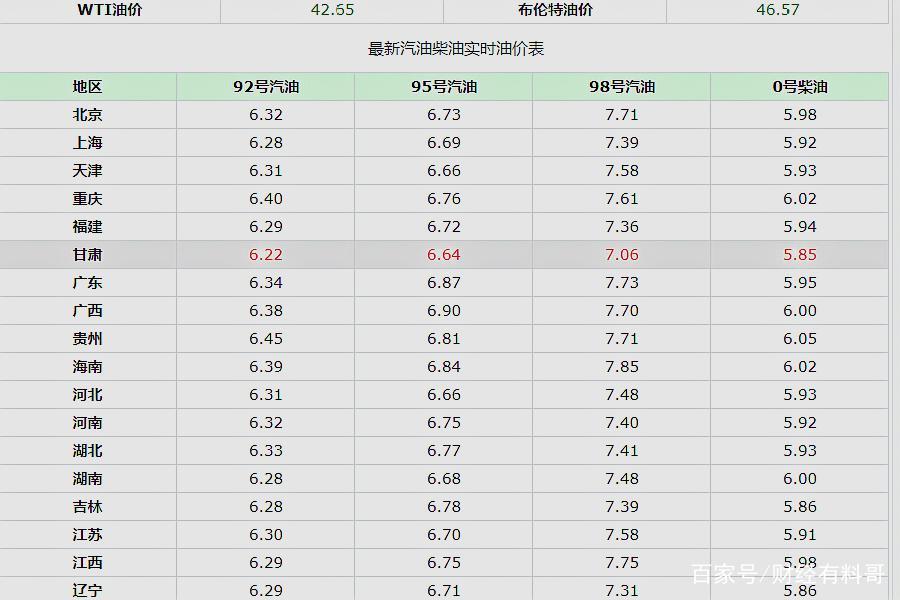 石化油价今日价格(郑州中石化油价今日价格)