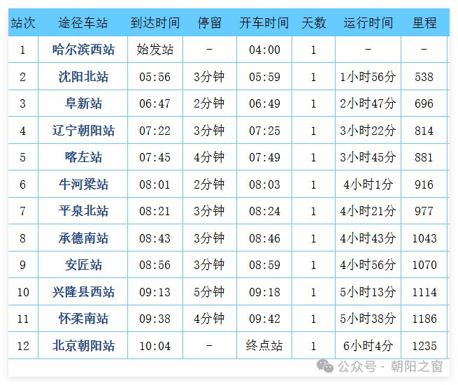 g1553高铁时刻表查询(g1553高铁时刻表停靠站)
