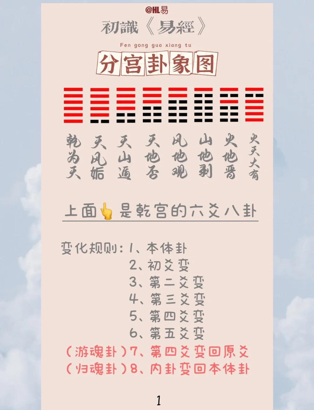 周易六十四卦象查询表(周易六十四卦详解  易学)