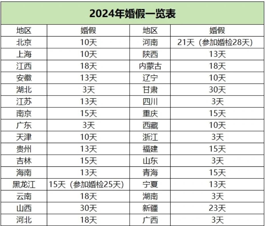2022年男职工陪产假(2021年男职工陪产假多久)
