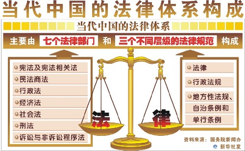 中国法律有多少条(中国法律有多少条规定)