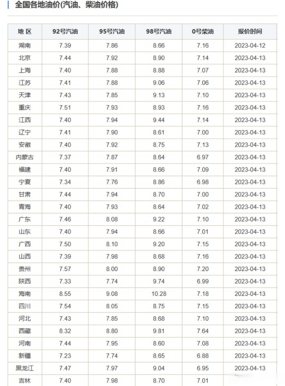 广东油价今日价格表(广东油价网今日油价查询)