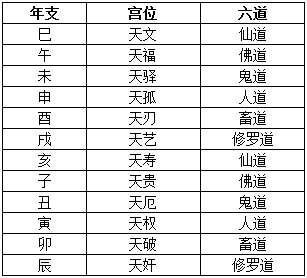 六道轮回转世表查询(六道轮回转世表查询时间点)