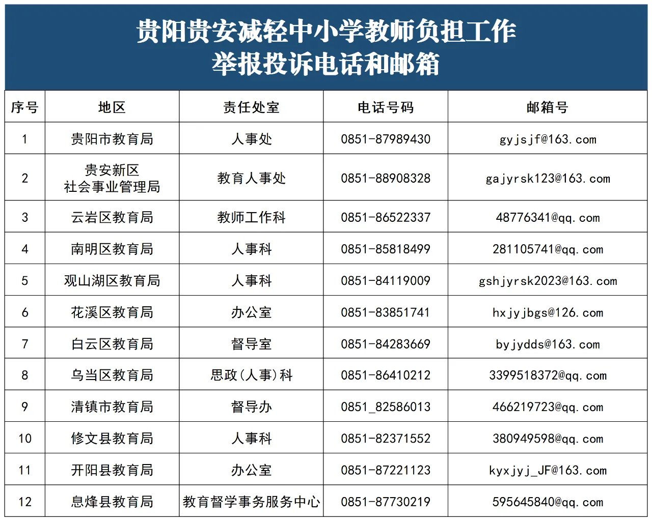 投诉学校打什么电话是多少(要投诉学校打什么部门的电话)