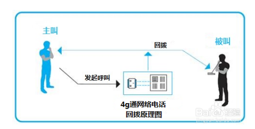 漫游是什么服务(漫游是什么服务招式)