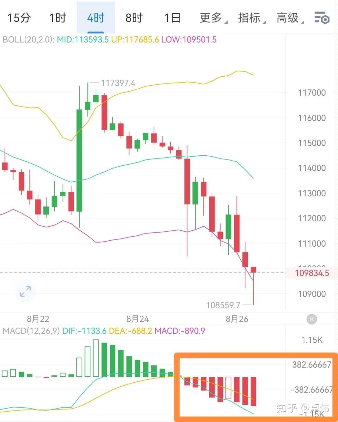 以太坊最新的行情(以太坊最新行情实时)