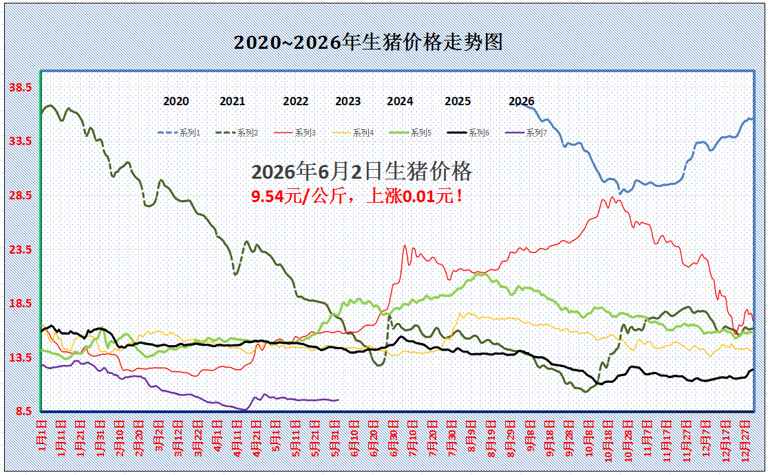 2022年底猪价大涨(2022的猪价会降到多少元)