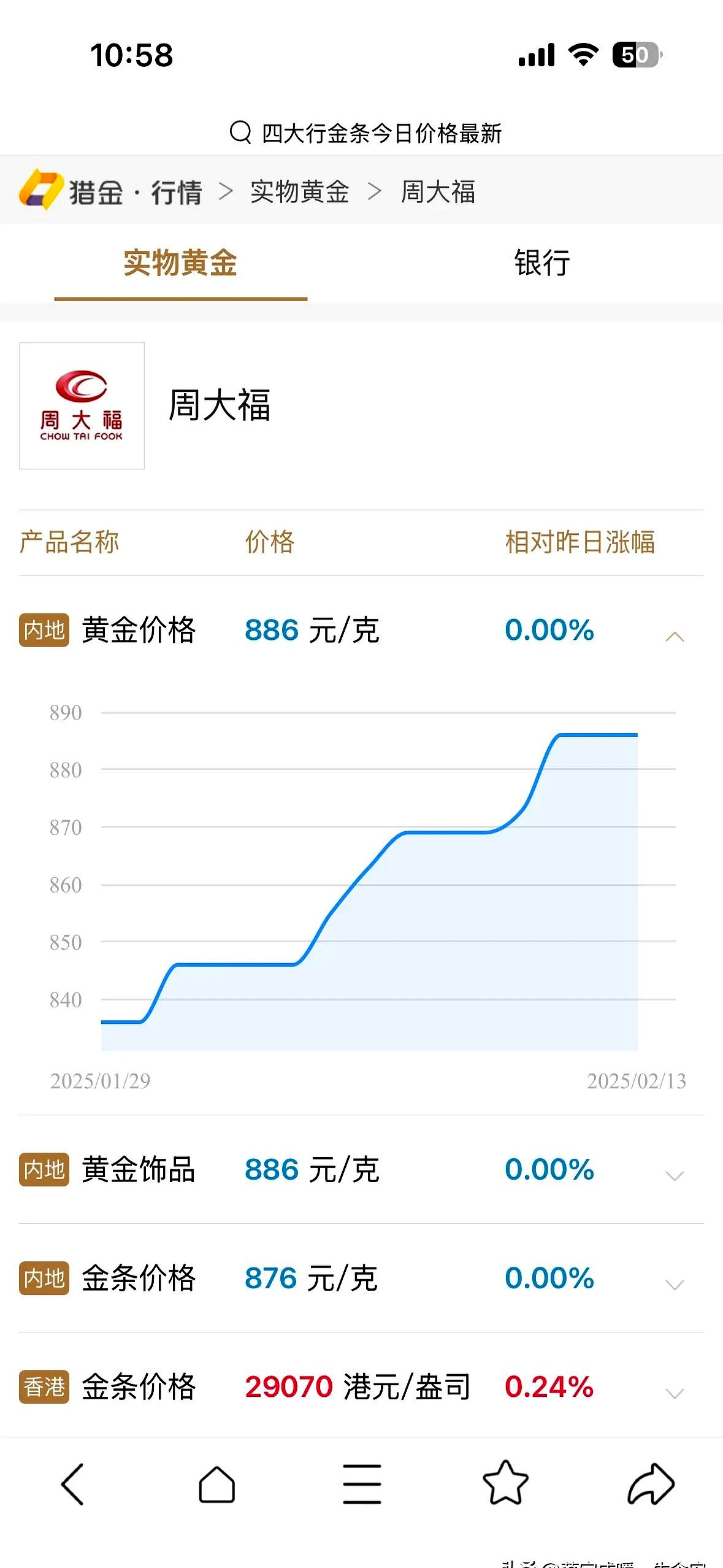 老凤祥黄金价格今日最新价2022(老凤祥黄金价格今日最新价2022年)