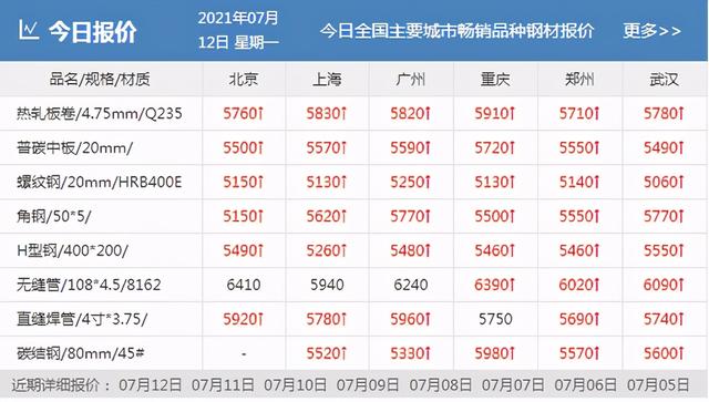 今日钢价免费中钢网(中钢网今日钢材价格免费网)