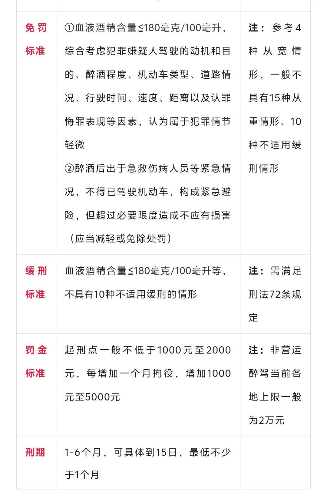 关于酒驾醉驾的处罚规定(关于酒驾醉驾的处罚规定最新)
