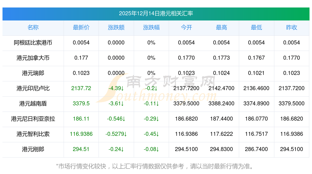 港元对人民币汇率(港元对人民币汇率今日价格)