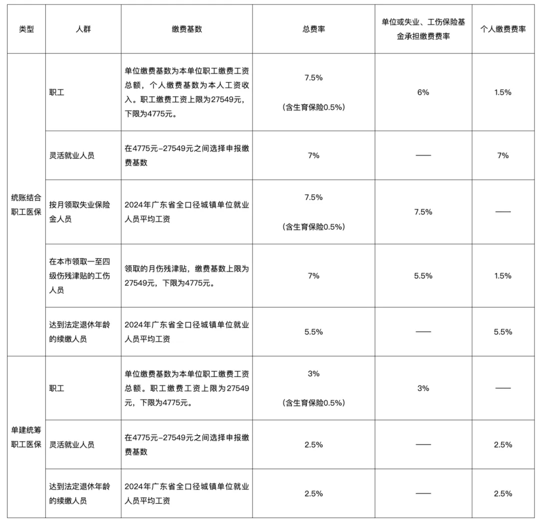 社保基数调整(社保基数调整,公积金基数会调整吗)