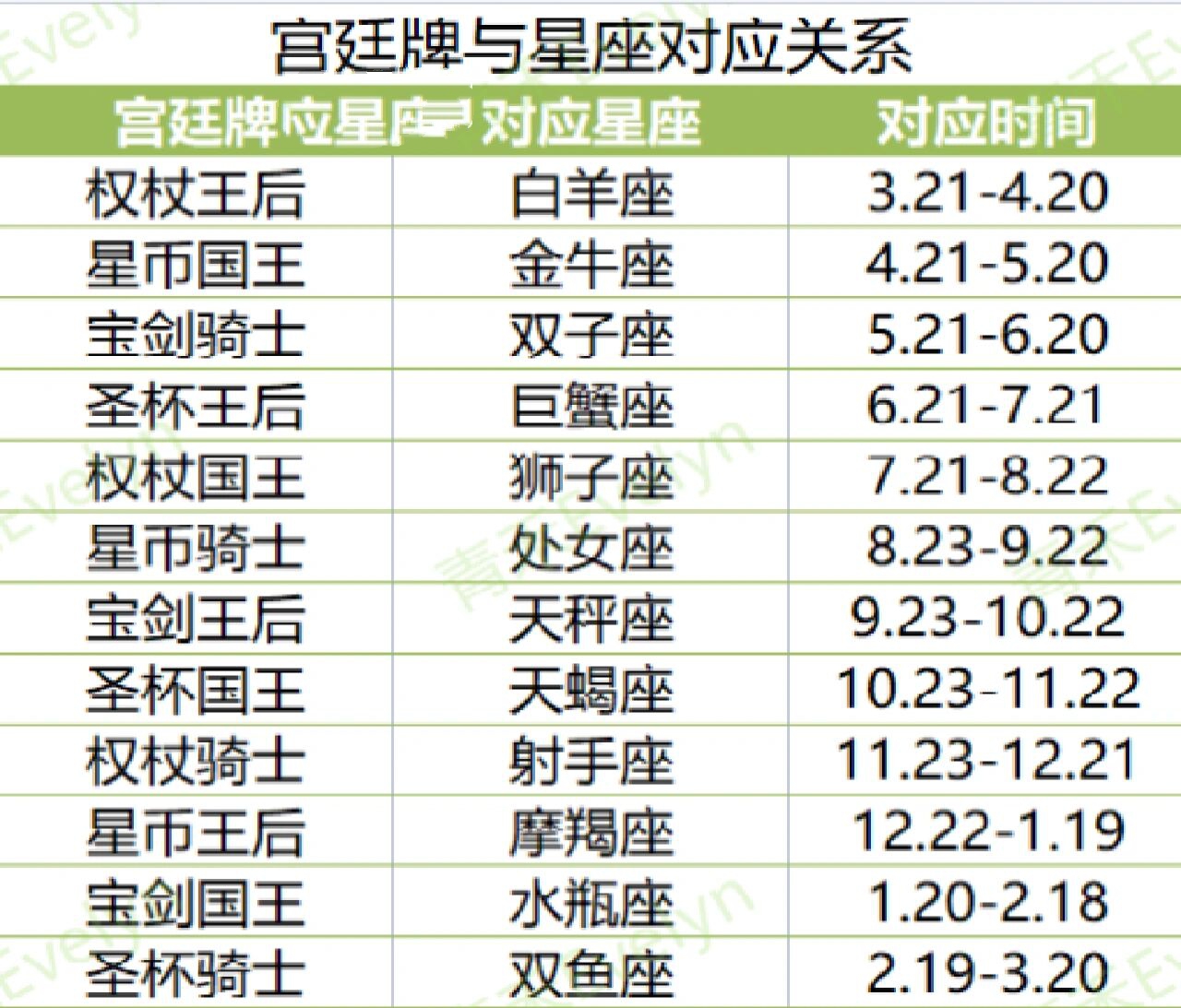 十二星座宫位在线查询(十二星座宫位顺序 12宫)