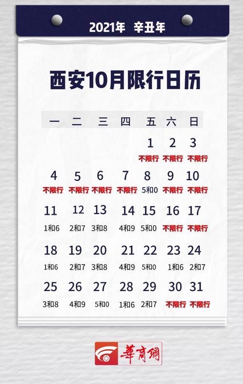渭南最新限号通知(渭南最新限号通知11月)