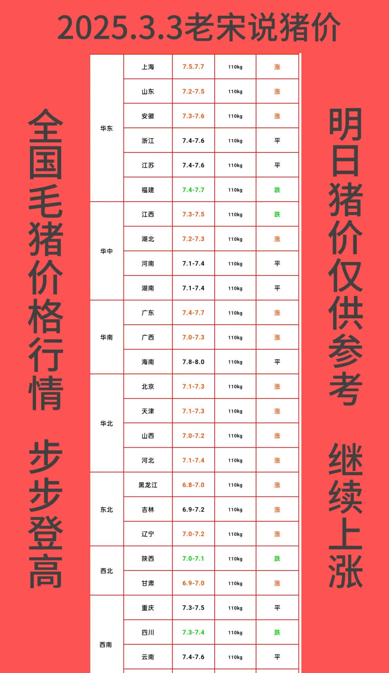毛猪300斤今日价格(毛猪价多少钱一斤2021)