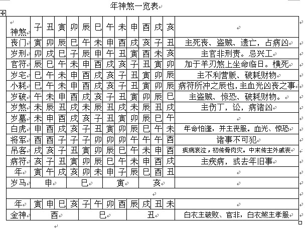 流年神煞是什么意思(流年神煞是一年的运气吗)