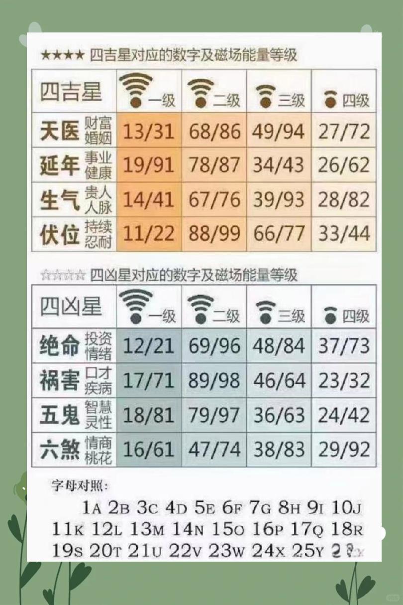 数字测吉凶(超准)(数字测吉凶超准1502)