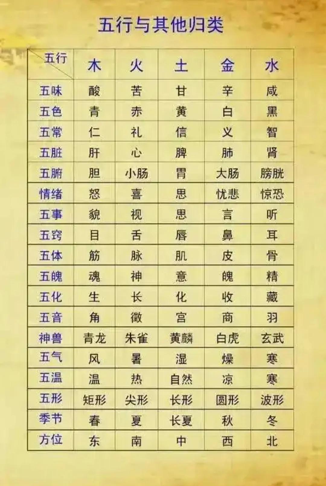 中医五脏六腑五行相生相克口诀(中医五脏六腑五行相生相克口诀是什么)