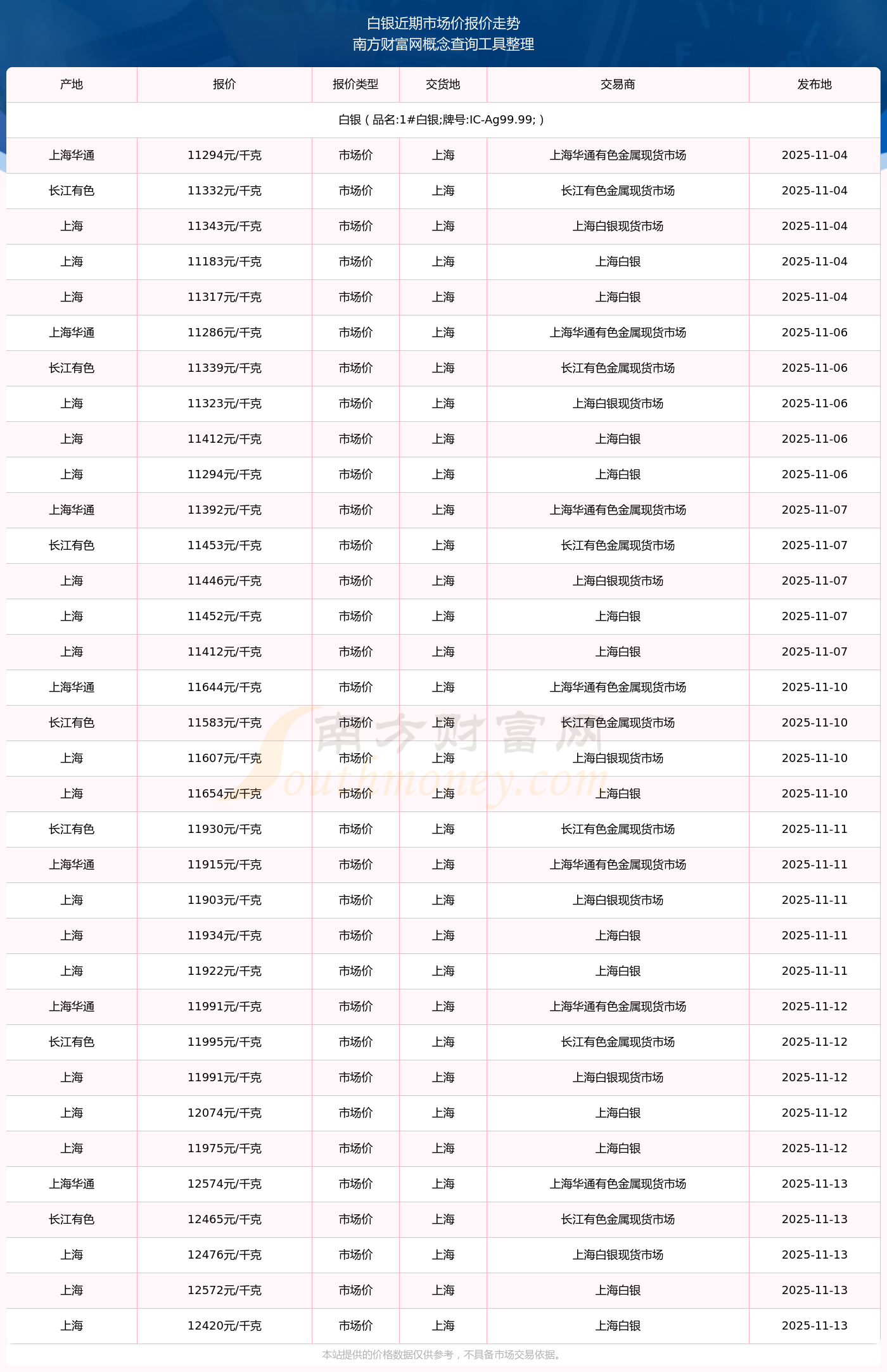 建行纸白银价格走势图(建设银行纸白银价格k线图)