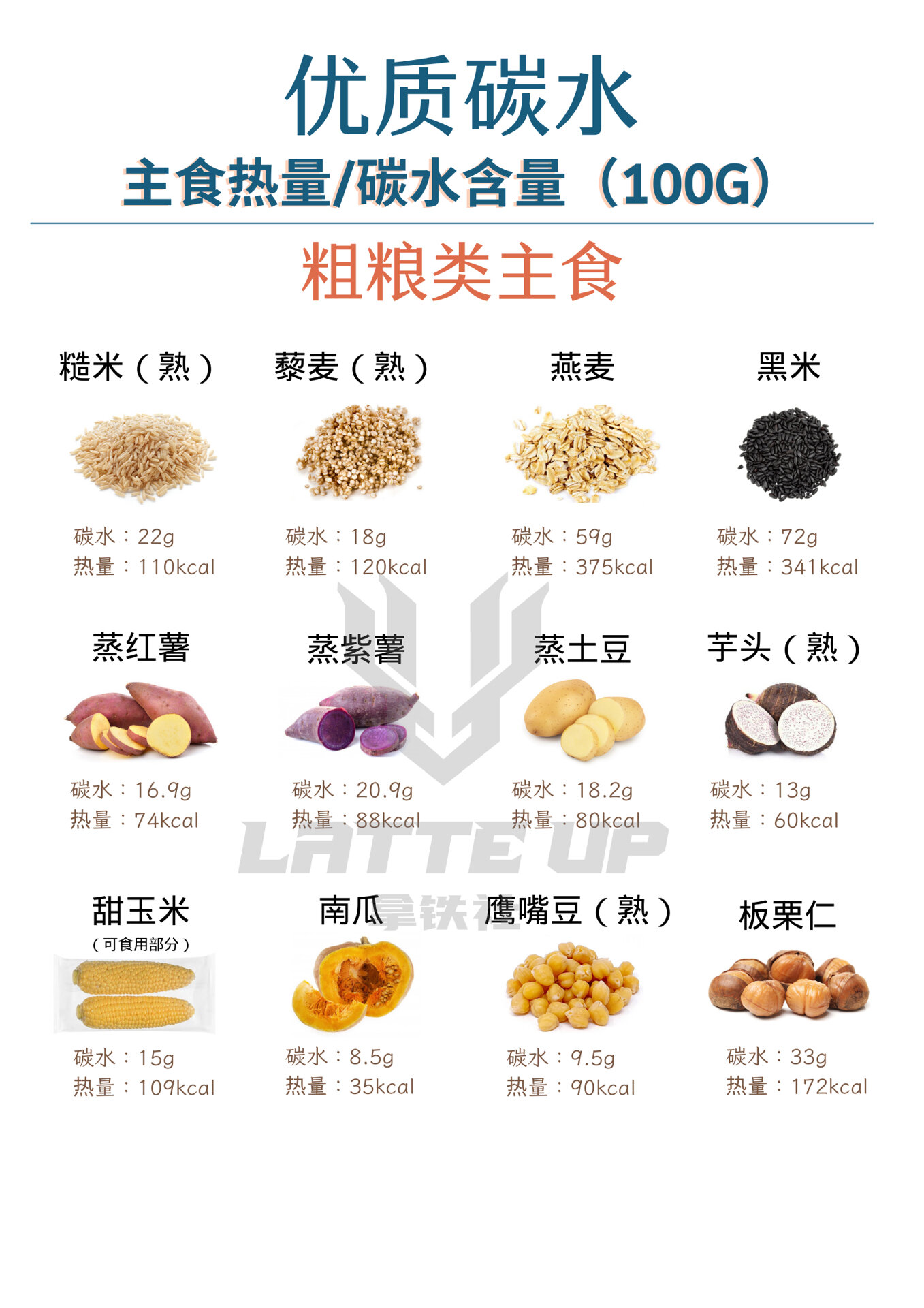 低碳水食物一览表减肥(低碳水食物一览表减肥图片)