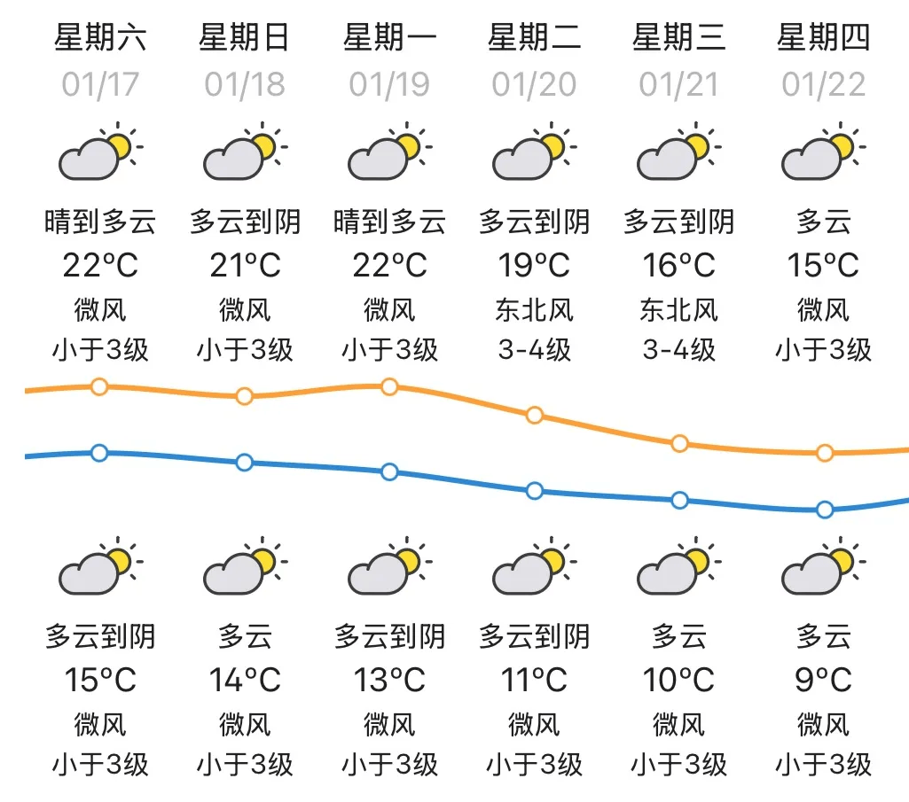 胶州市天气预报7天(胶州天气预报15天30天)