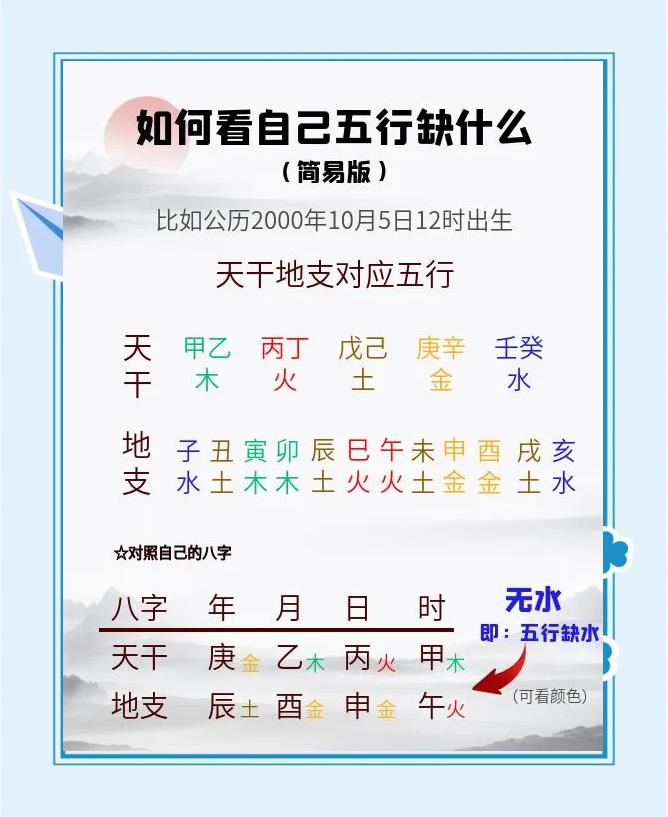 五行分别代表什么(五行分别代表什么颜色和寓意)