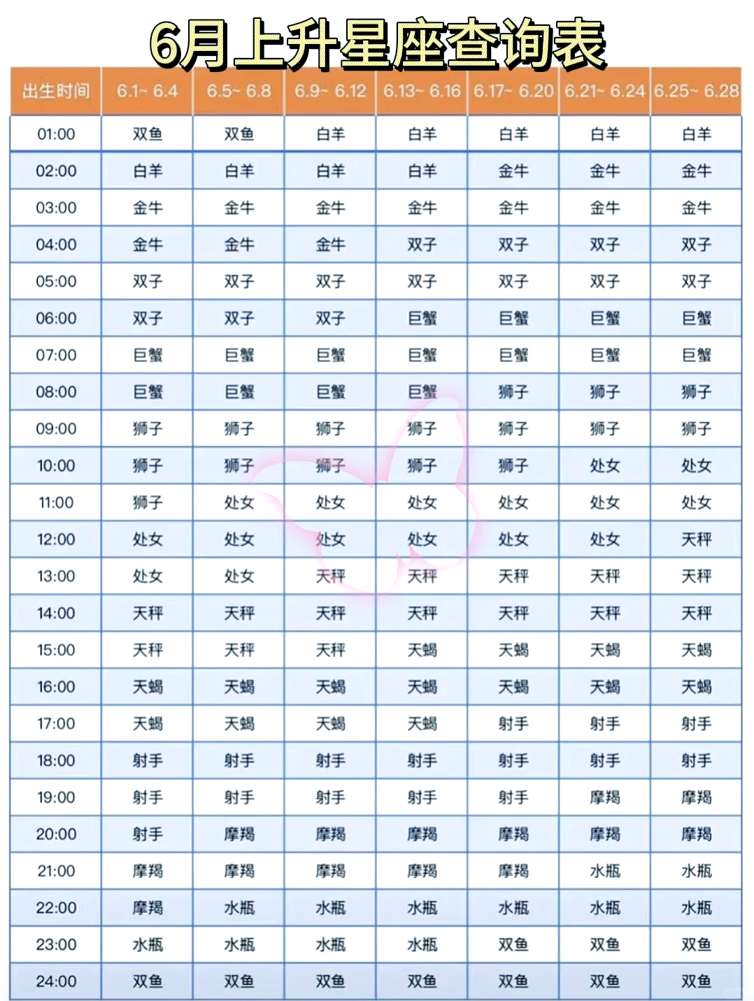星座查询农历出生年月(星座查询农历出生年月表)