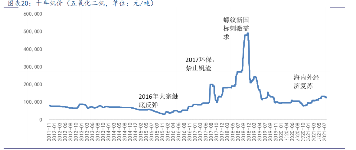 长江有色金属价格行情今天钒铁(长江有色金属网今日钢铁价格行情)