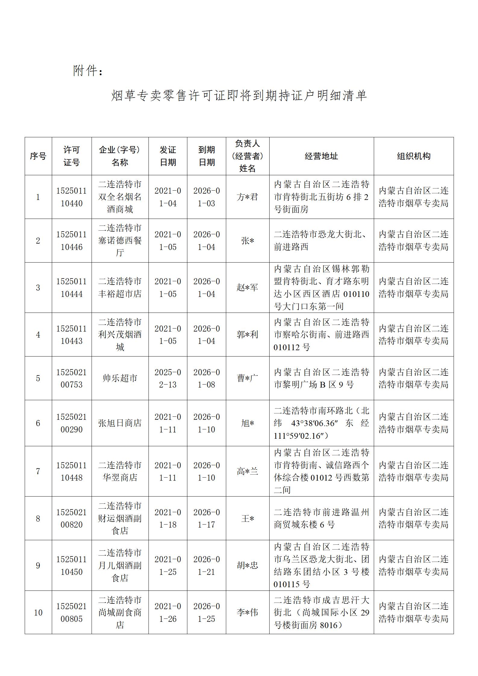 烟草证变更地址需要什么材料(烟草证变更地址需要什么材料办理)