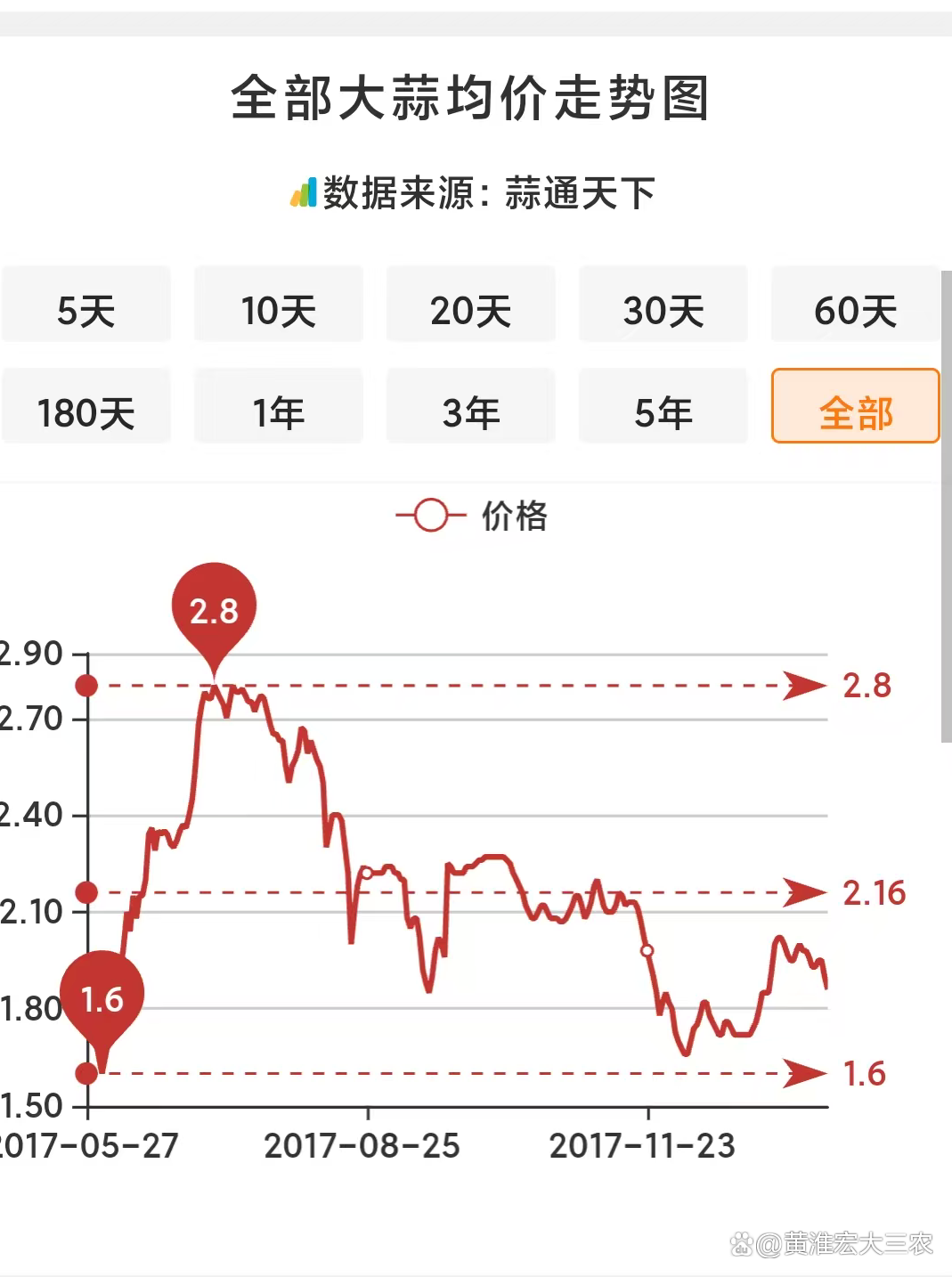 山东大蒜价格今日价格(山东大蒜价格今日价格查询)