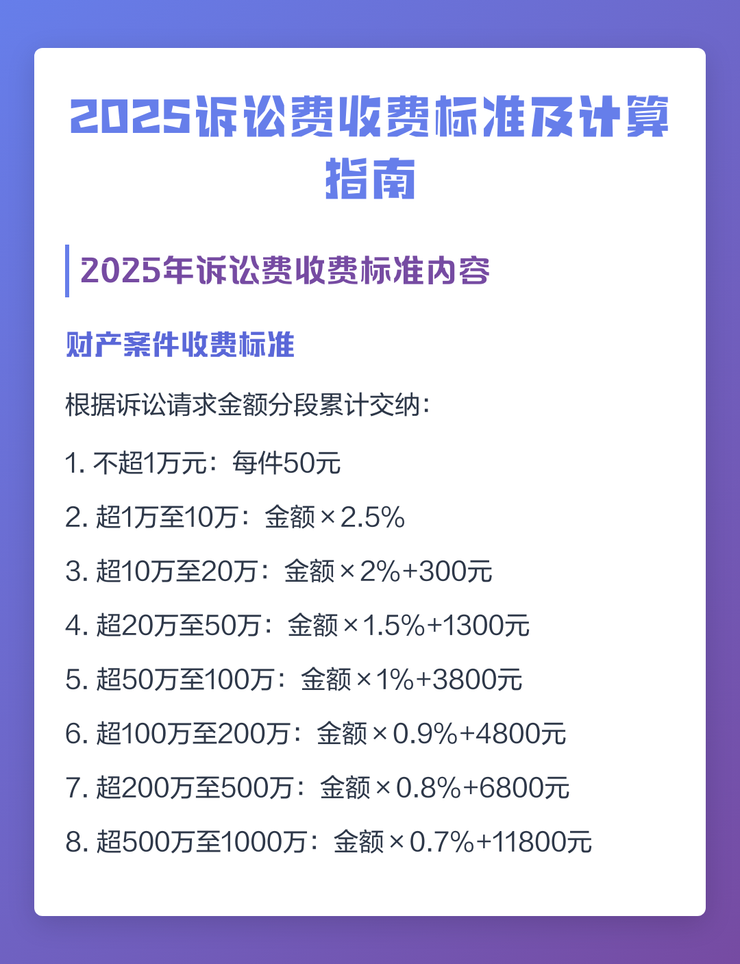 诉讼费收费标准计算器(2025年诉讼费计算器)