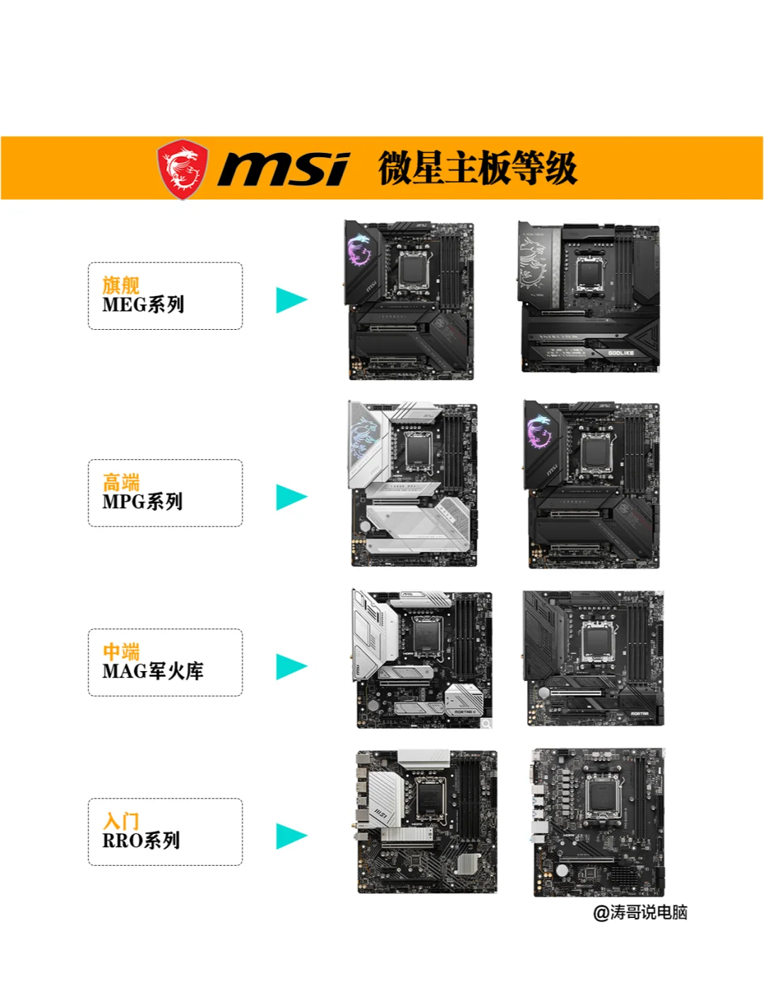 电脑主板型号怎么看(台式电脑主机配置推荐及价格表)