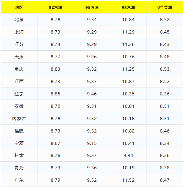 合肥今日油价92汽油(合肥今日油价92汽油多少钱一升)