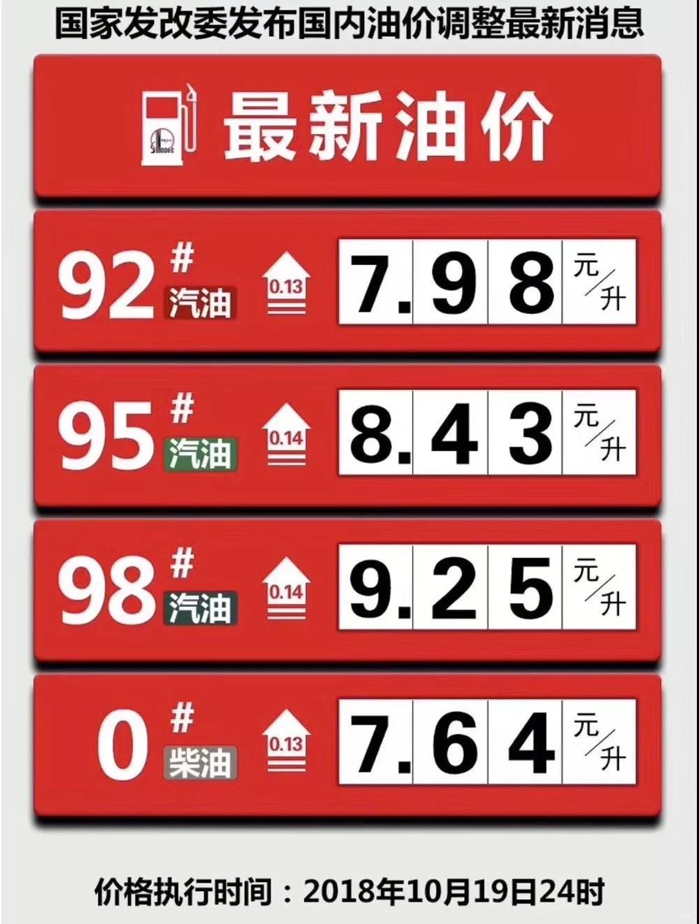 合肥今日油价92汽油(合肥今日油价92汽油多少钱一升)