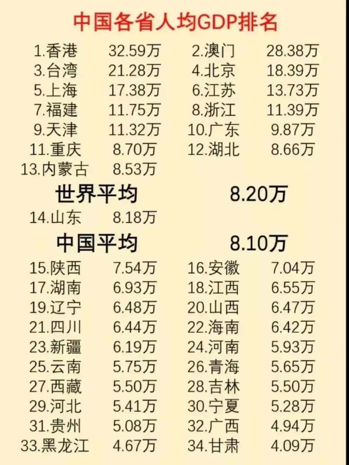 人均gdp城市排名(甘肃人均gdp城市排名)
