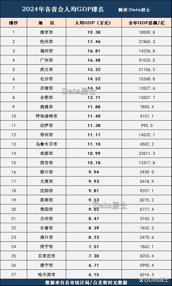 人均gdp城市排名(甘肃人均gdp城市排名)